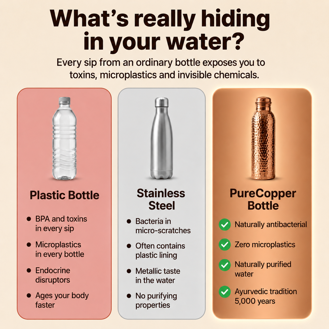 PureCopper™ Bottle