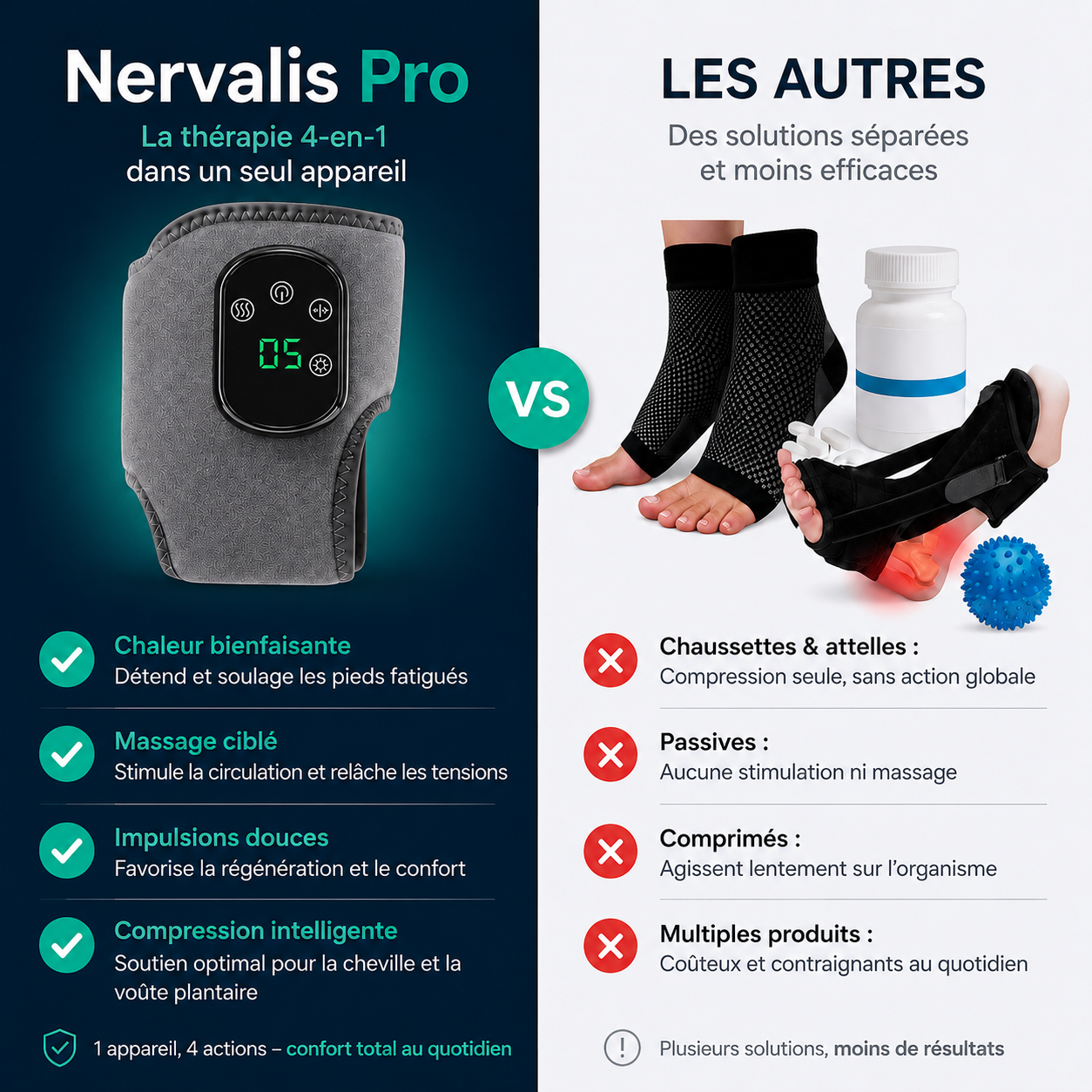 Nervalis Pro - Thérapie du Pied 4-en-1
